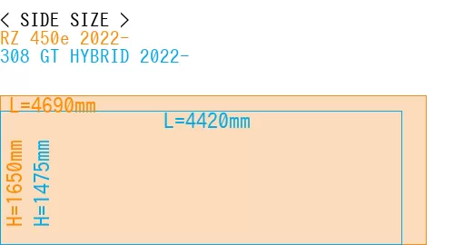 #RZ 450e 2022- + 308 GT HYBRID 2022-